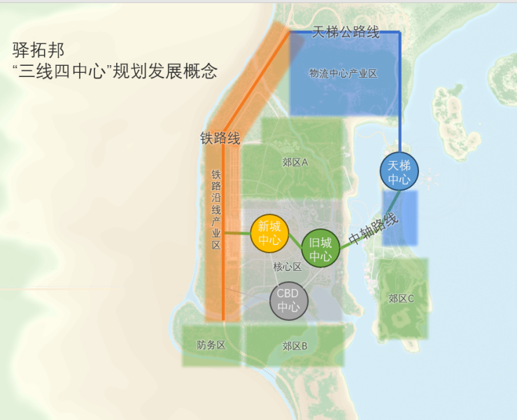 文件:三线四中心.png